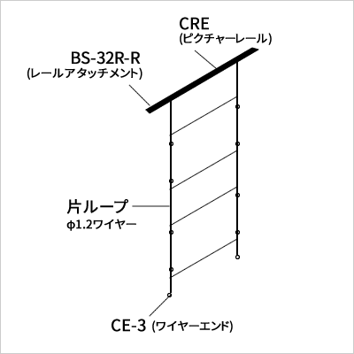 A3^e