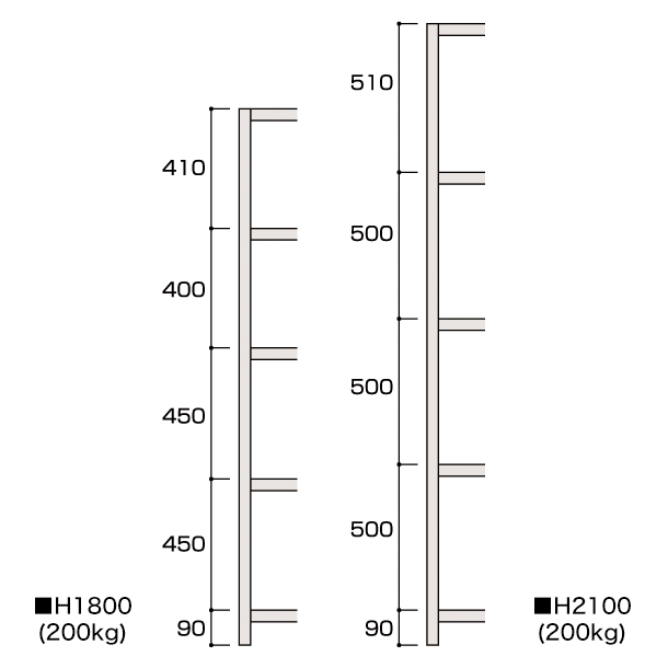 軽中量ラック（ボルトレス型）5段 200kg/段（W1831×H2100）連結 D470 什器 オフィス 店舗用品 - 店舗用品のミセダス