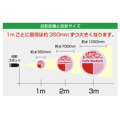 LED���e���S�X�|�b�g���C�g II �h�H�d�l ���e�p�^�[���ؑ֋@�\�t�� 