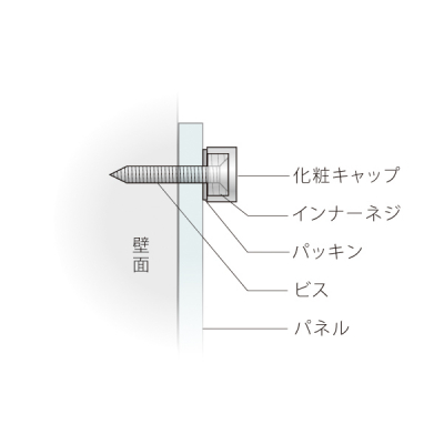 �ǖʗpC�Z�b�g �{�[�h�p PT-C15NF �N���[�� Pt.POP[�s�[�e�B�[�|�b�v]���σr�X�Z�b�g��15mm 