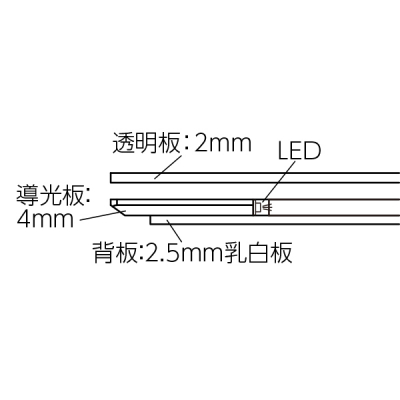 �A�N�������C�g�p�l�� ver2.0 AC-A4 �����E�ȓd�͂�LED AC�A�_�v�^�[�t 