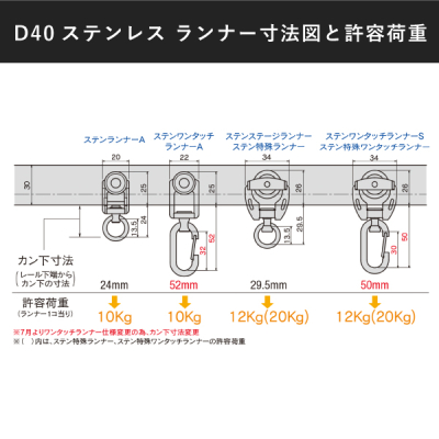 25T22 D40�X�e�������^�b�`�����i�[S