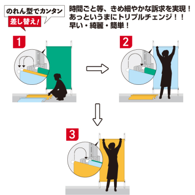 �A�b�g�}�[�j 3�A�������o�i�[���u