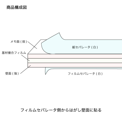 �����L���b�`�V�[�g(���ʔS���V�[�g)