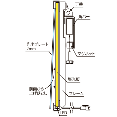 LTS24R �V�X�e���Y��p���^LED�T�C�� �J�^�C�v DC24V�d�l W1200