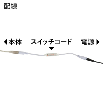 LED�l�I���p�����R��(�d�r��)