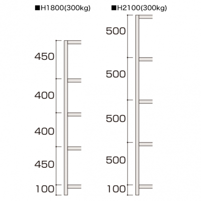 中量ラック（ボルトレス型）5段 300kg/段（W950×H2100）連結 D750