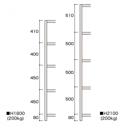軽中量ラック（ボルトレス型）5段 200kg/段（W1831×H2100）連結 D320
