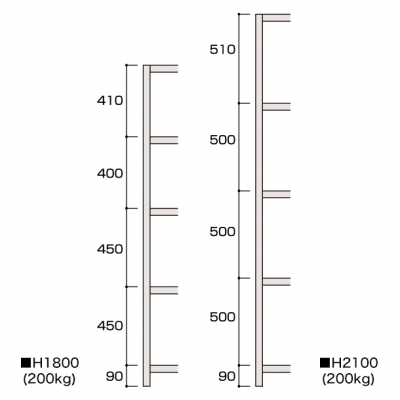 yʃbNi{gX^j5i 200kg/iiH1800~W1231jA D620 Y ItBX Xܗpi
