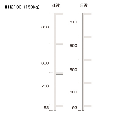 yʃ{gXbN 150kg/i W1,831~H2,100mm 5iA D620mm