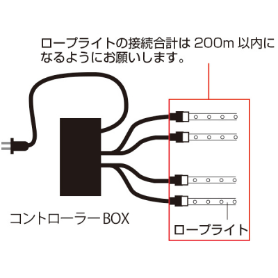 V360[vCgII Rg[[BOX C~l[V LED`[uCg