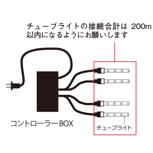 IWiLED`[uCgpRg[[BOX