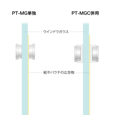 }OlbgJo[ PT-MGC (2P)