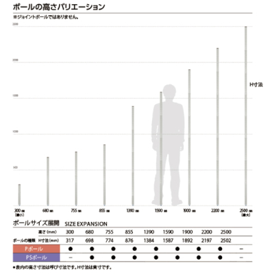 PS|[ PS755 H761mm (I[SUS304XeX) ł݃LX^[p(_CJXgibgEAWXg{g) 1{ yƖpzPS755N