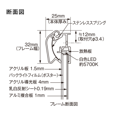 PGCgLEDX32R B3 PL Ǖt